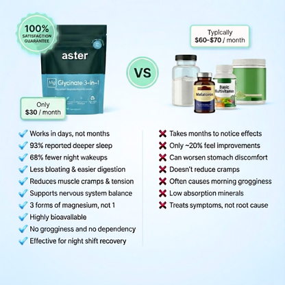 Aster Magnesium Glycinate 3-in-1 Balance+