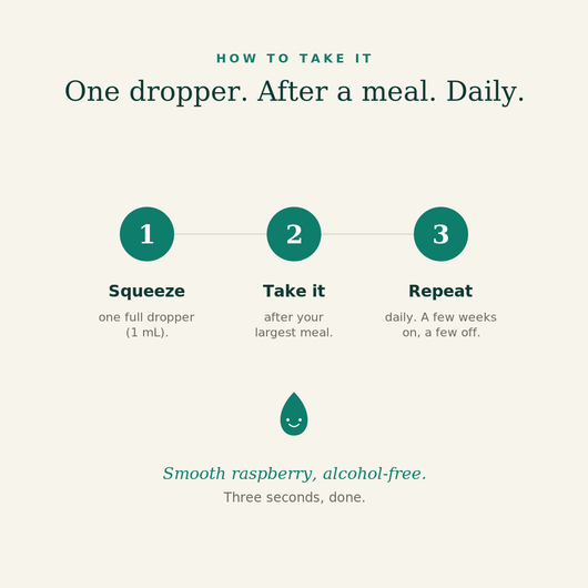 SOLUMA Gut Cleanse